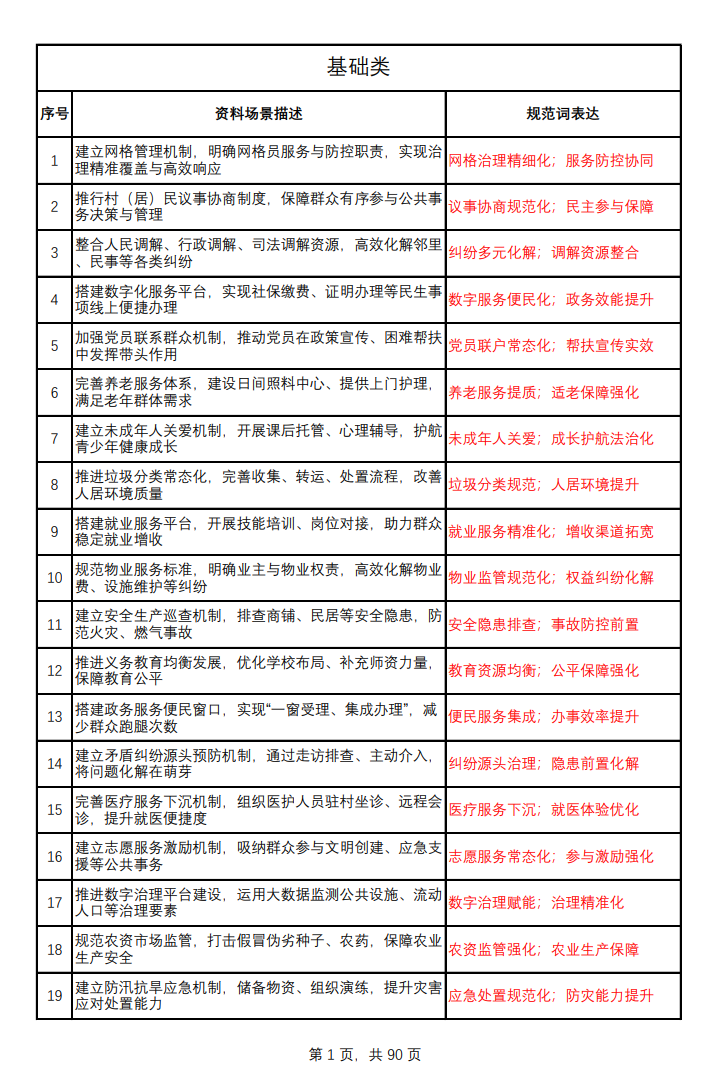 ���۹淶��1800�ʹ淶����������ʸ�Ƶ�淶���ټ��ֲṫ��Ա���Թ���ʡ��������ҵ�࿼������д����