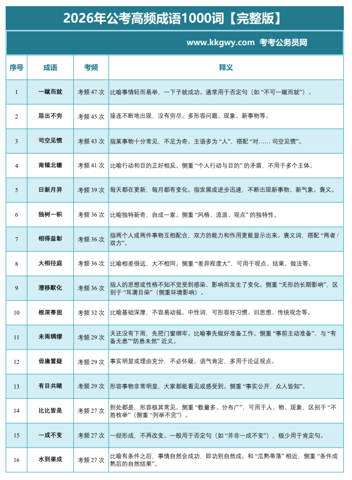 2026�깫����Ƶ����1000�ʡ������桿